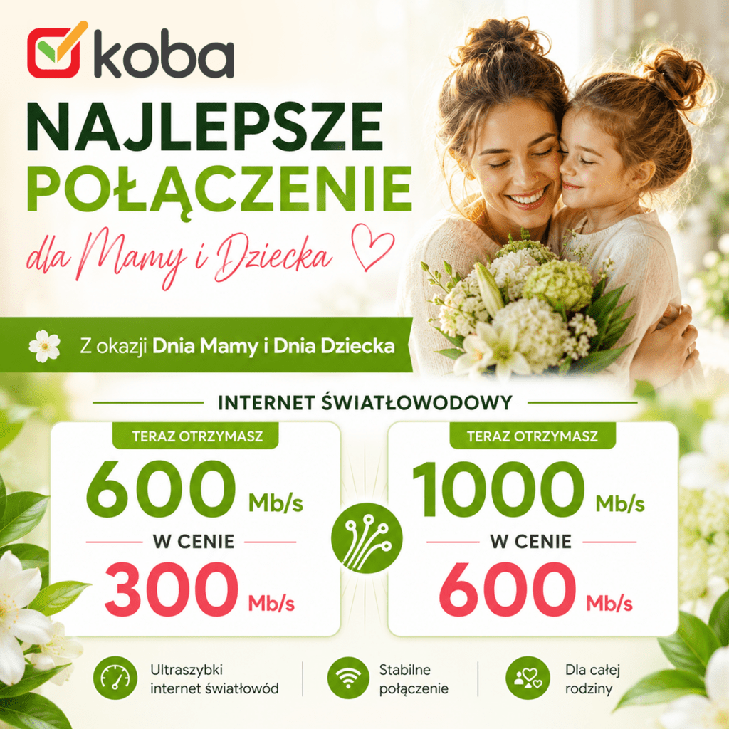 Grafika promocyjna Koba z okazji Dnia Mamy i Dnia Dziecka przedstawiająca mamę z dzieckiem oraz ofertę na internet światłowodowy. W ramach promocji klienci mogą otrzymać 600 Mb/s w cenie 300 Mb/s lub 1000 Mb/s w cenie 600 Mb/s. Oferta podkreśla szybkie, stabilne połączenie światłowodowe dla całej rodziny.