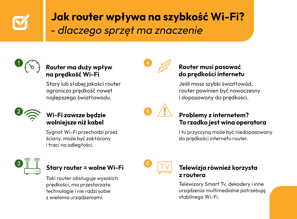Infografika o wpływie routera na szybkość Wi-Fi
